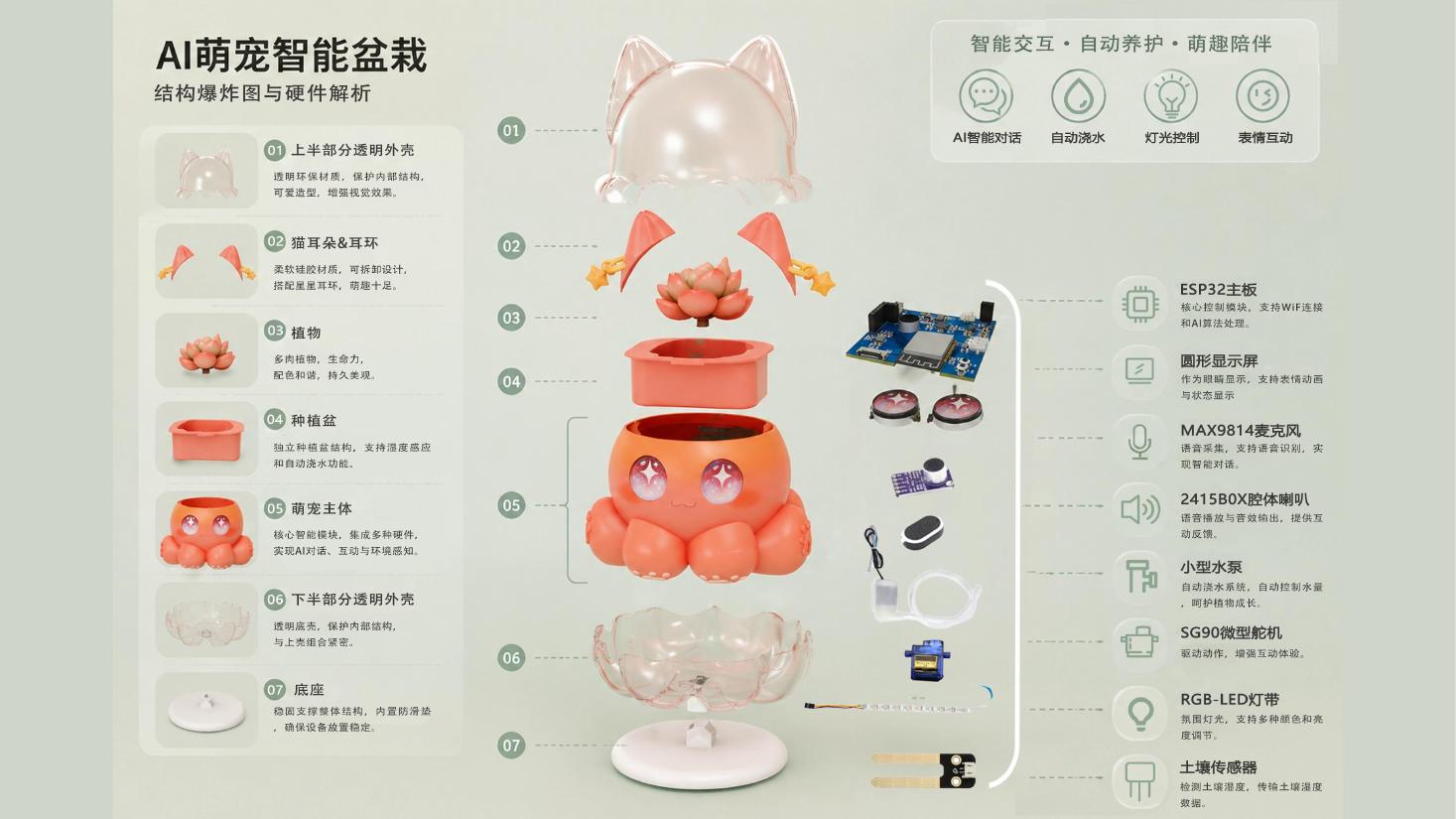 淼淼产品结构爆炸图与硬件解析