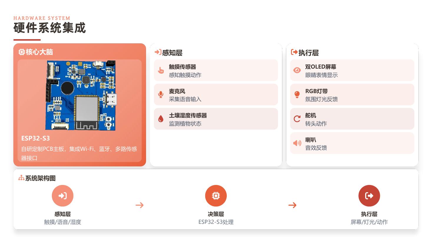 淼淼硬件系统集成说明