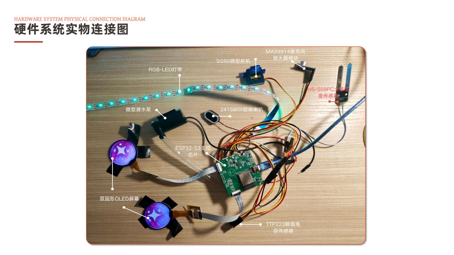 淼淼硬件系统实物连接